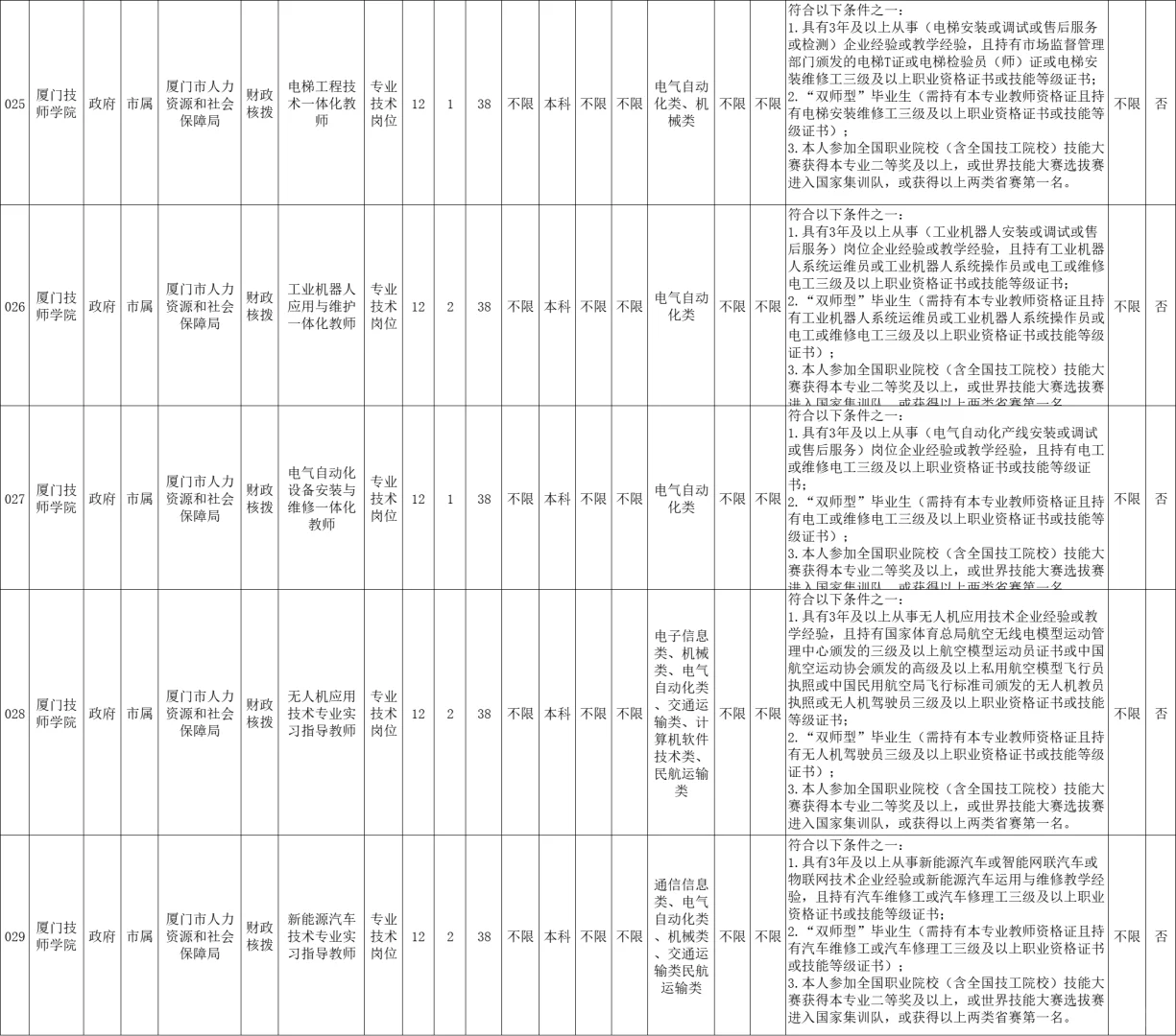 编内！厦门事业单位招聘36人，有综合岗！