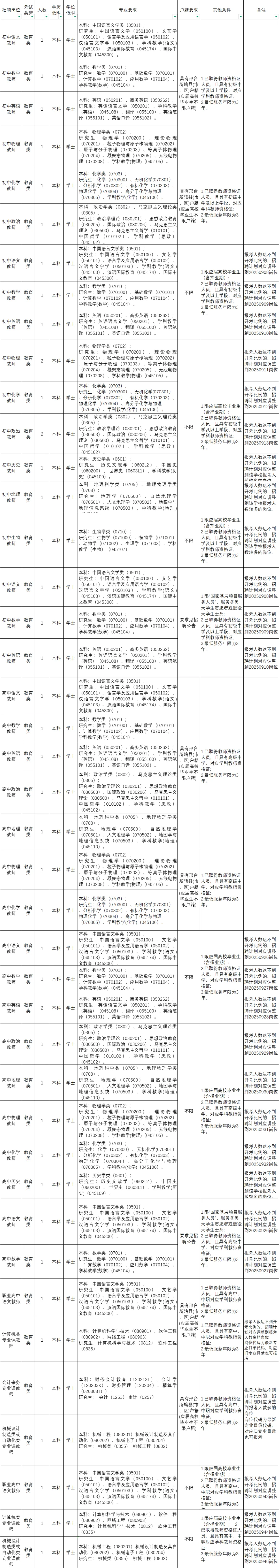 河北事业编又缺人啦！不限专业