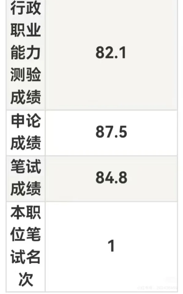 广东省考放弃录取→事业编统考顺利上岸