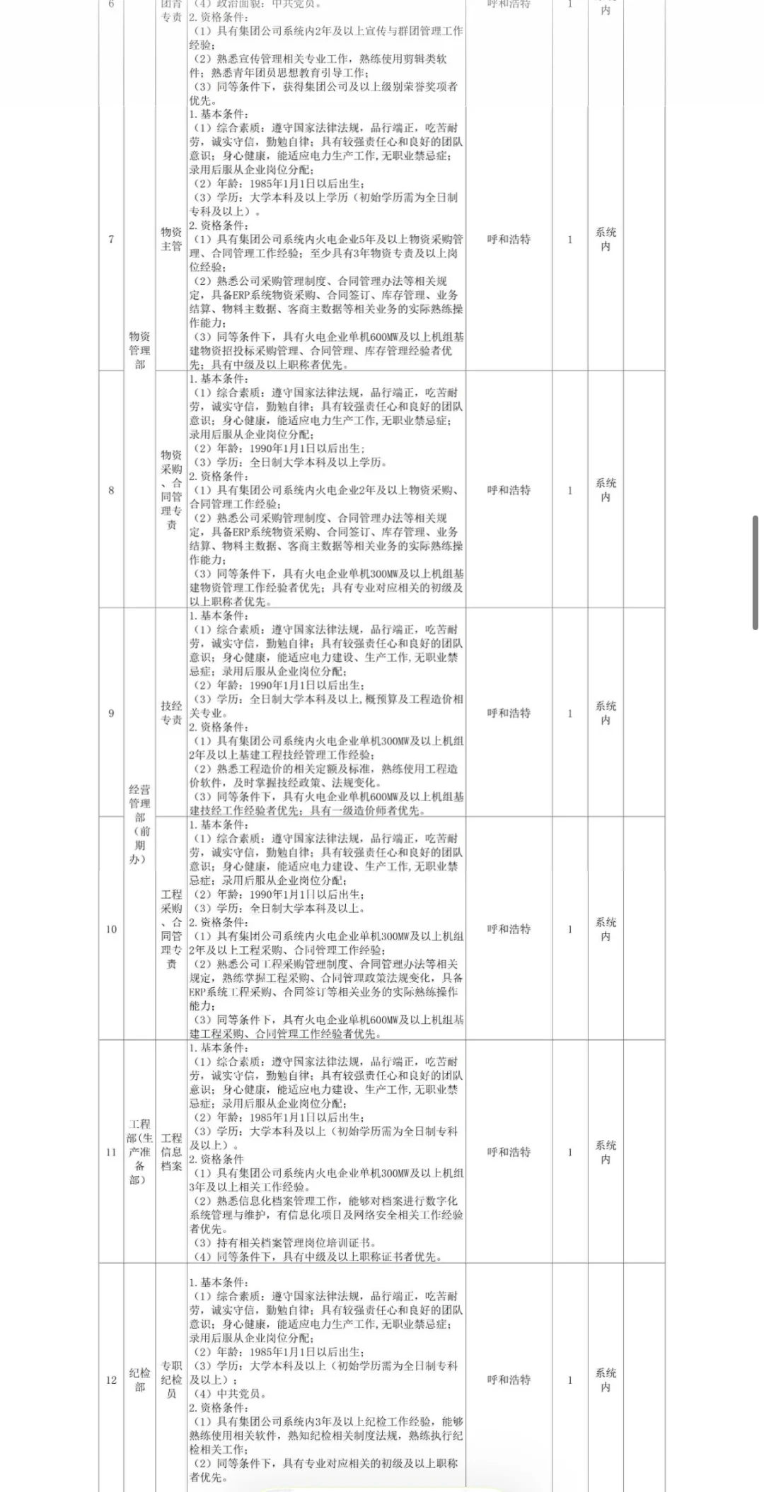 内蒙古能源集团公开选聘110人