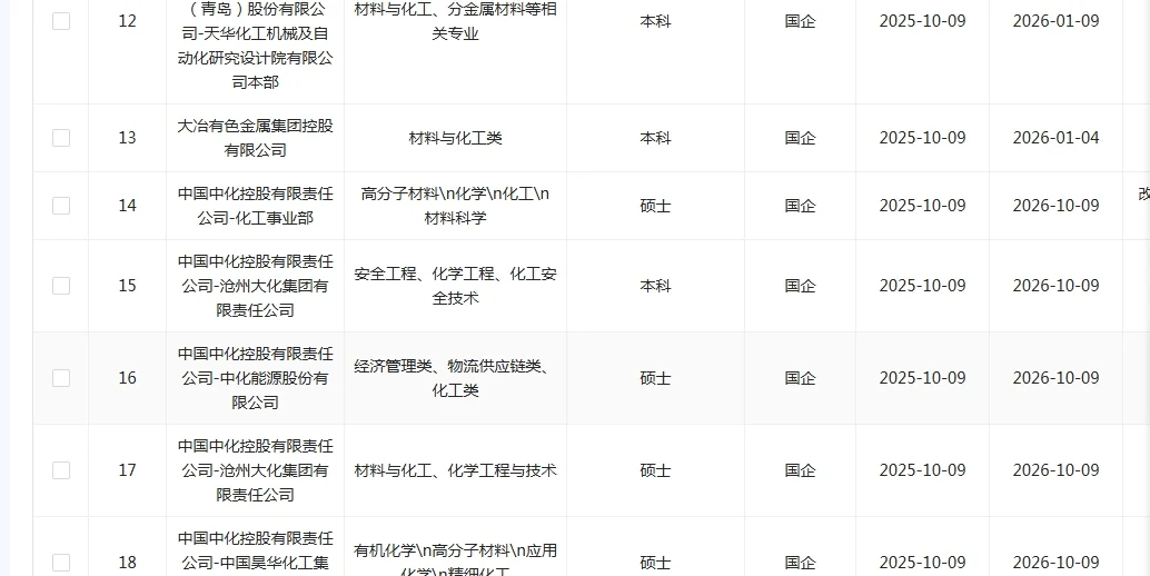 26届！必须去的央国企（化工类）🌊