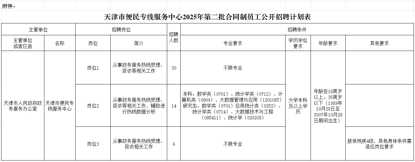 【笔试真题】天津市便民服务中心二批50人