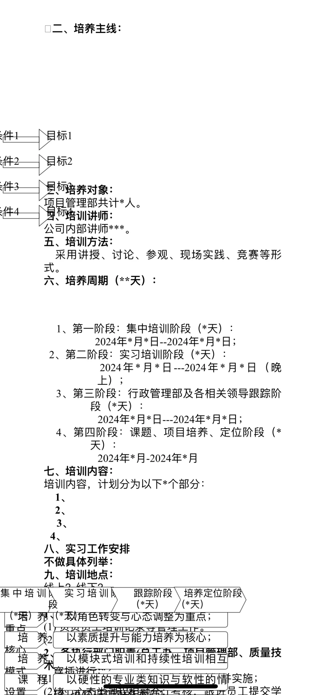 2024年储备人才计划培养方案