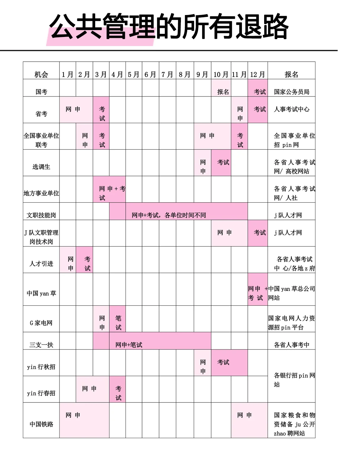 属于公共管理的退路来啦！！
