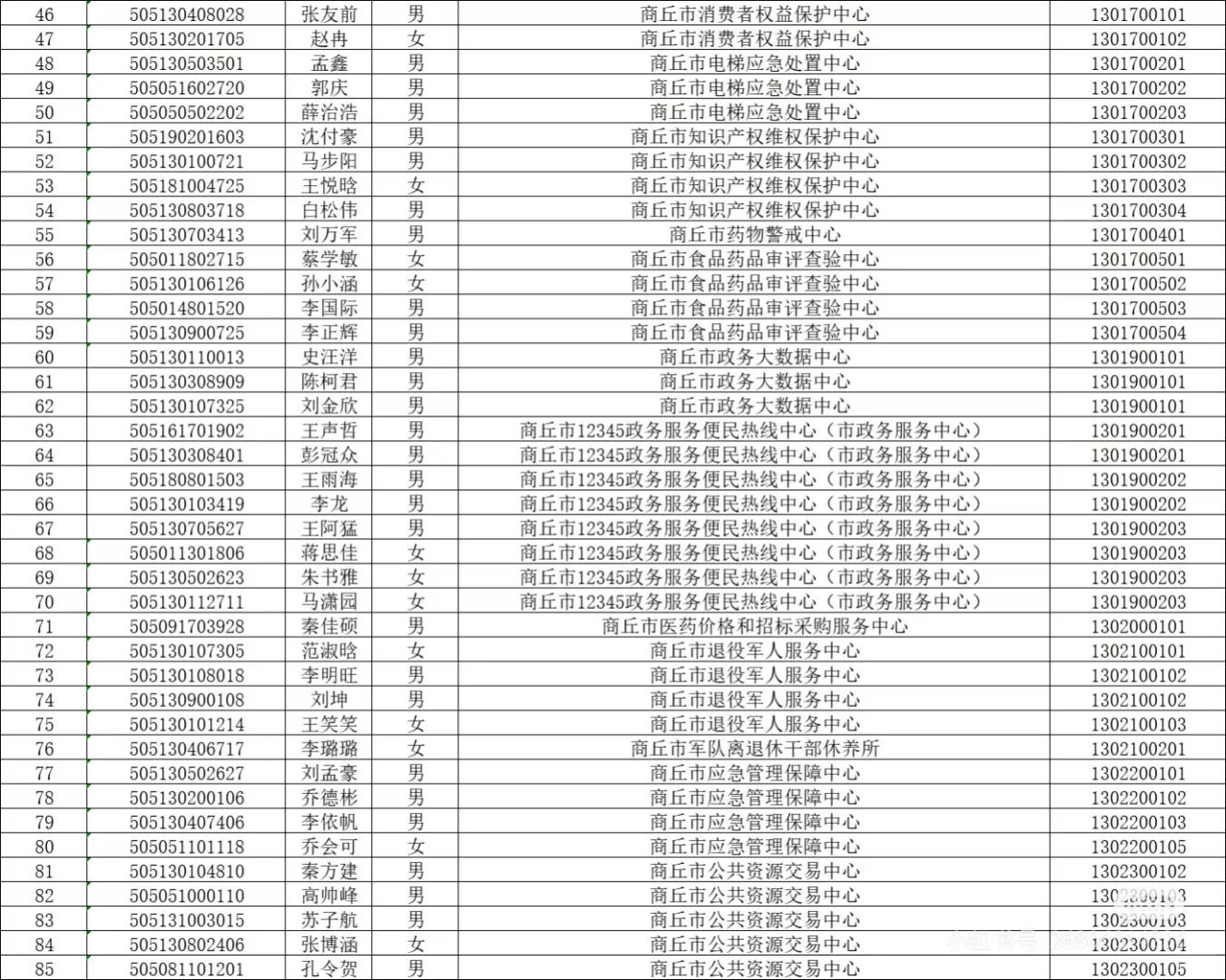 商丘事业单位公示名单