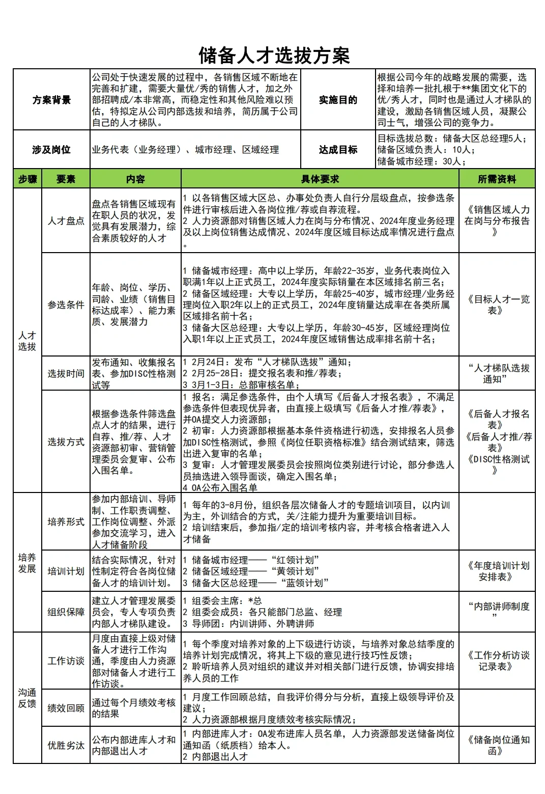 《储备人才选拔方案》