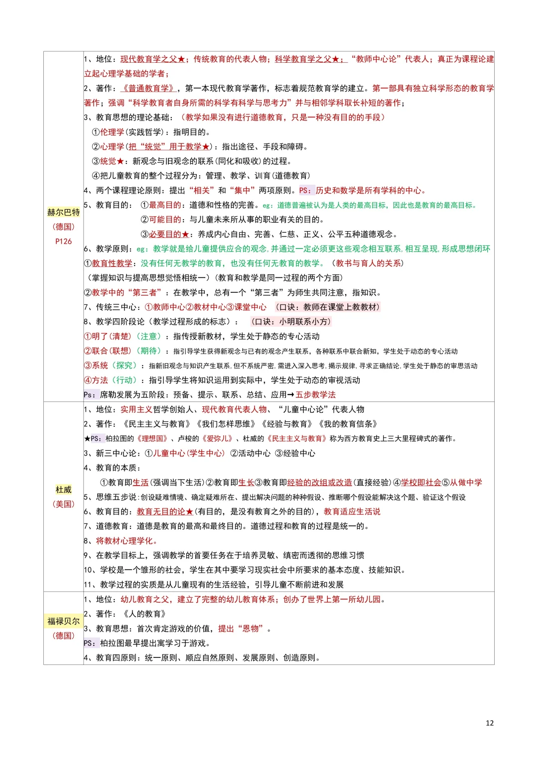 教综笔记