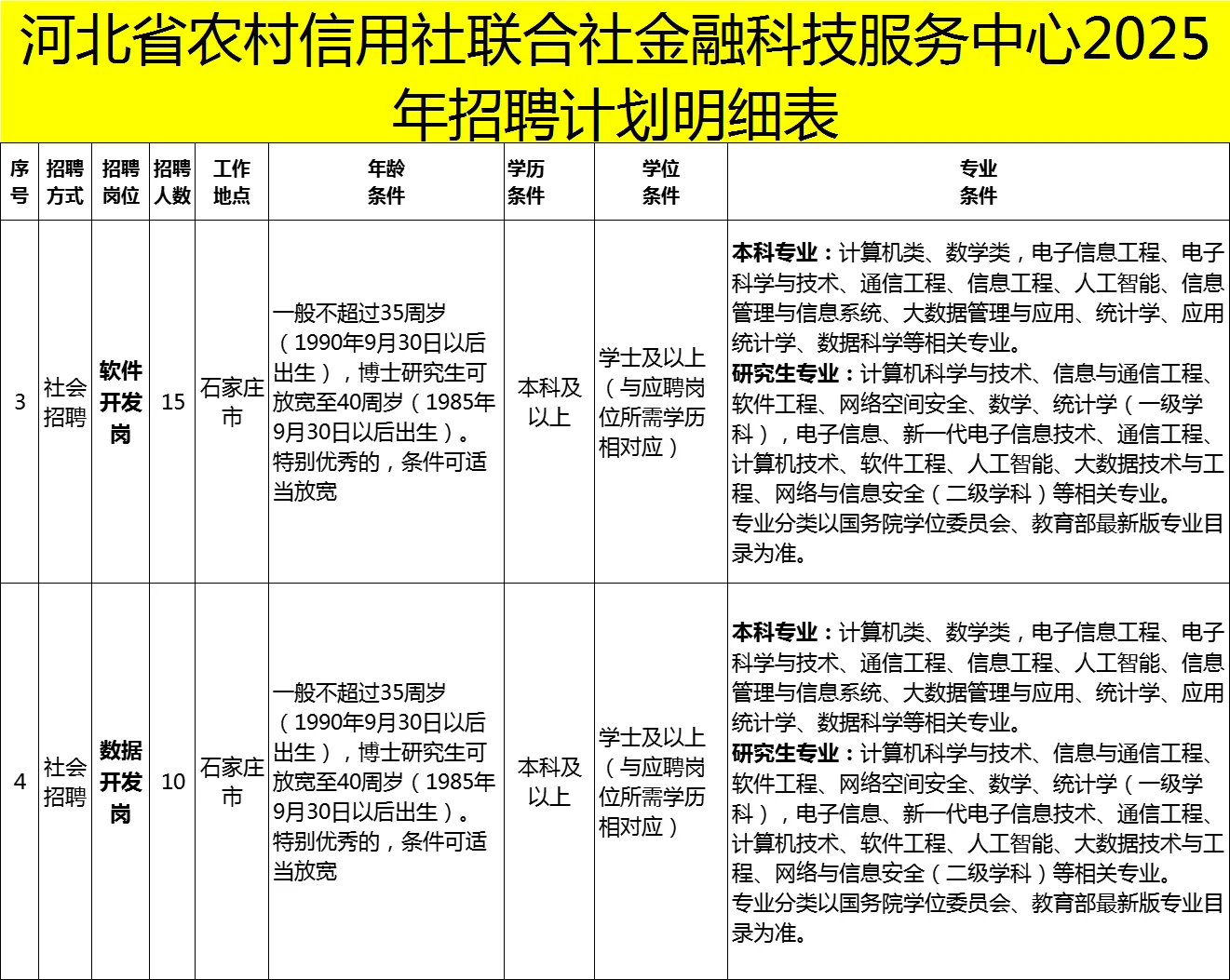 河北省农信社面向社会招40人