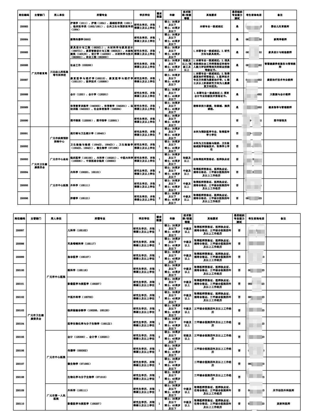 25下半年广元人才引进589人公告发布📣