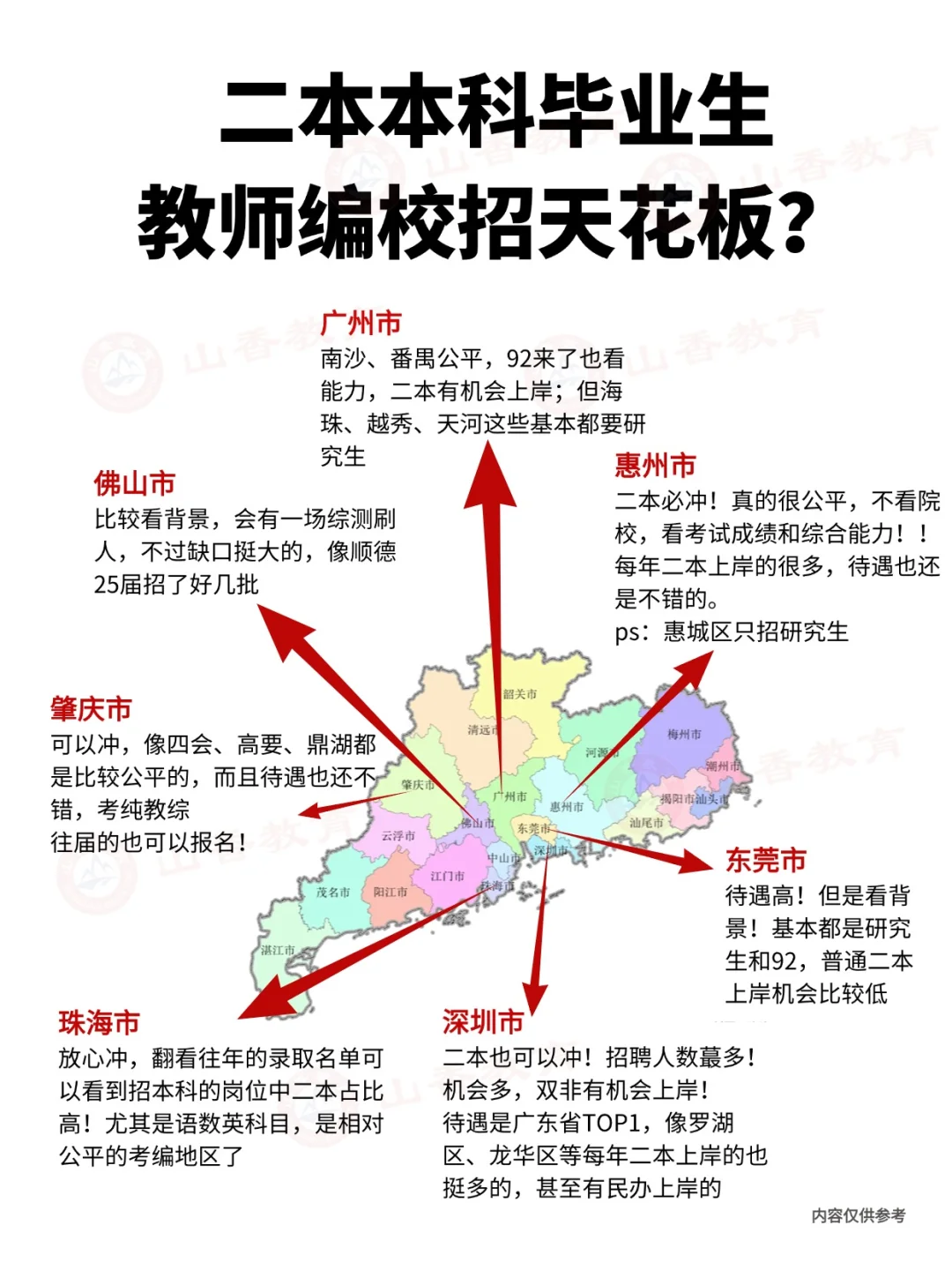 双非毕业生的天堂‼️秋招放心冲这些地区！