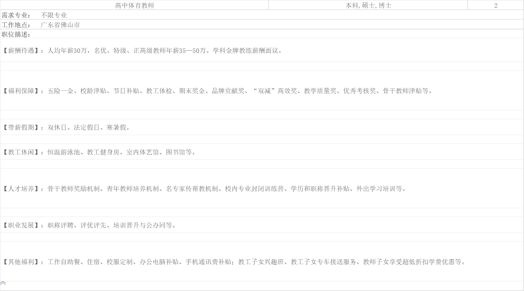 佛山外国语学校高中部招聘教师35人
