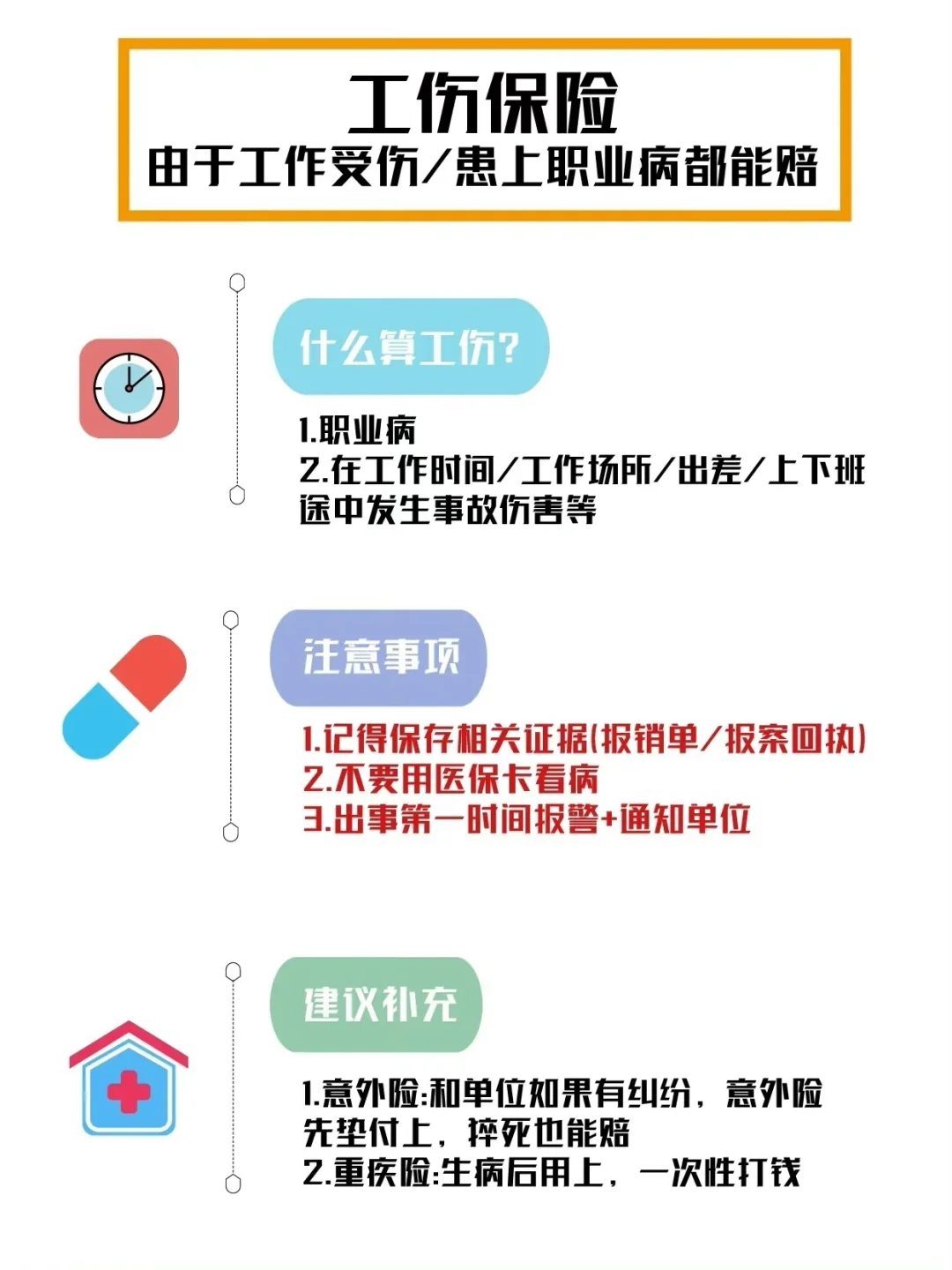 一张图秒懂五险一金
