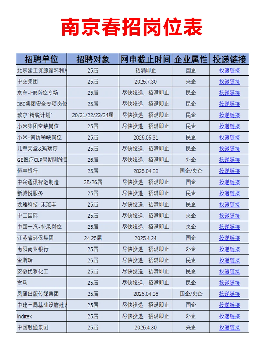4月21日 南京春招集中爆发啦，要早投