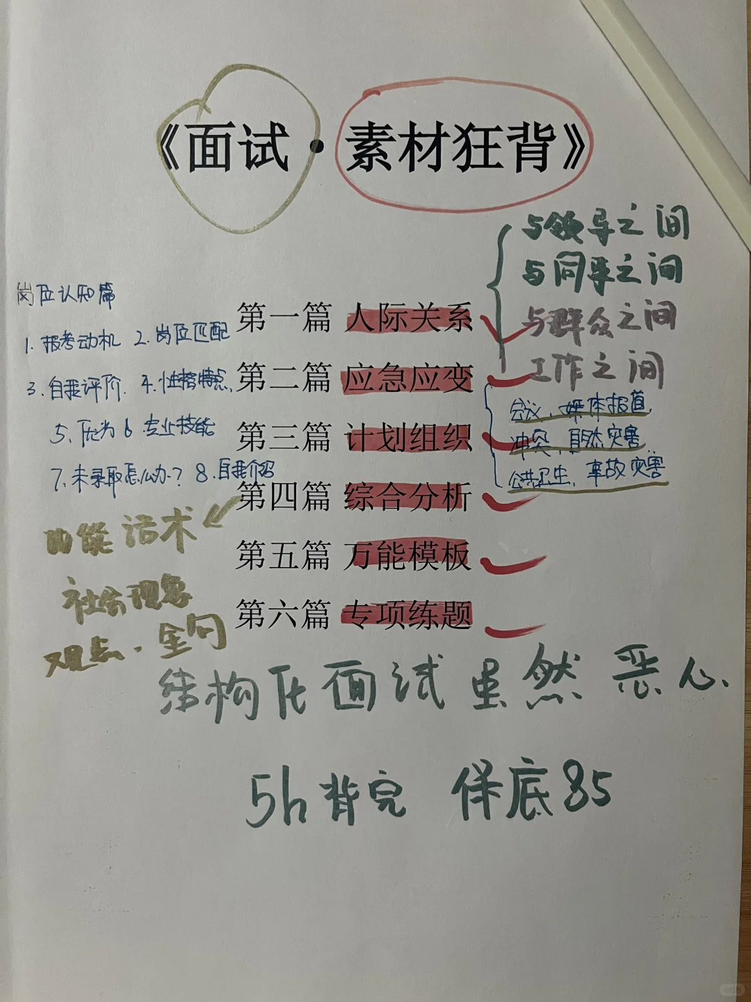 结构化面试模板，这几篇你是真不背啊？