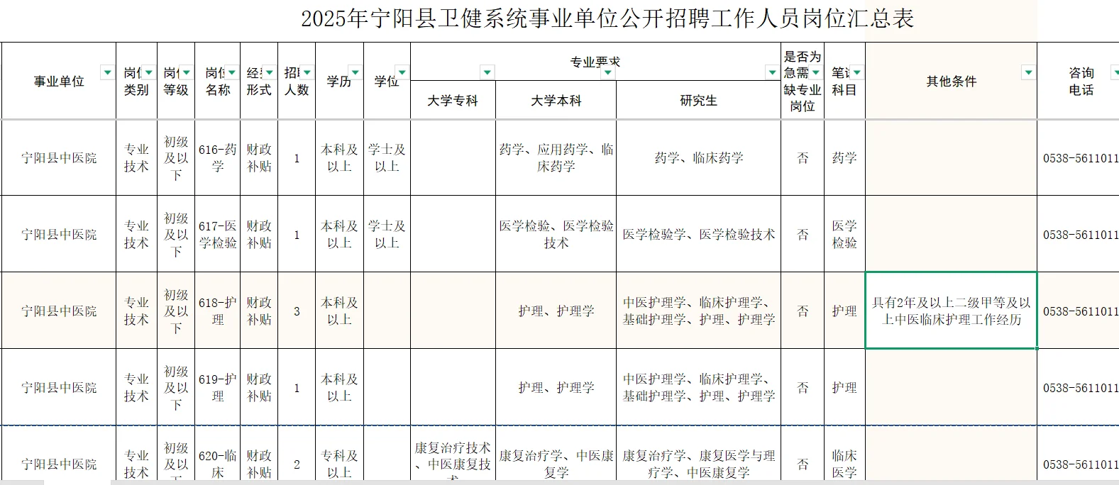宁阳医疗编岗位汇总