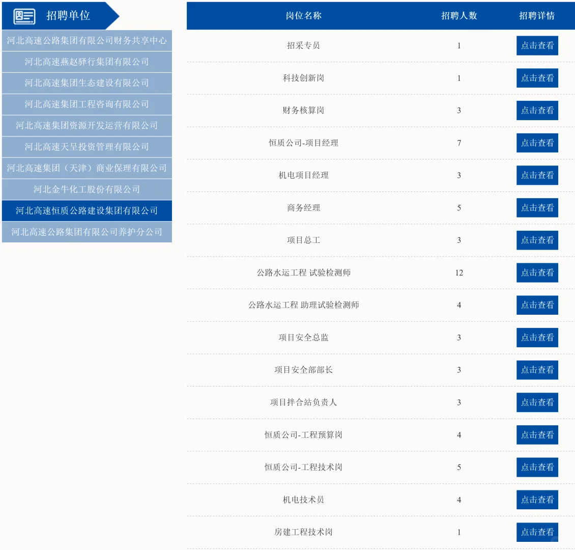 河北高速公路集团有限公司2025年社会招聘