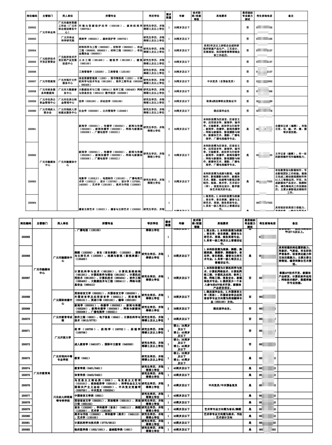 25下半年广元人才引进589人公告发布📣