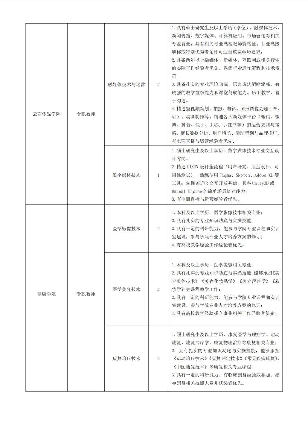 山东圣翰财贸职业学院秋季人才招聘
