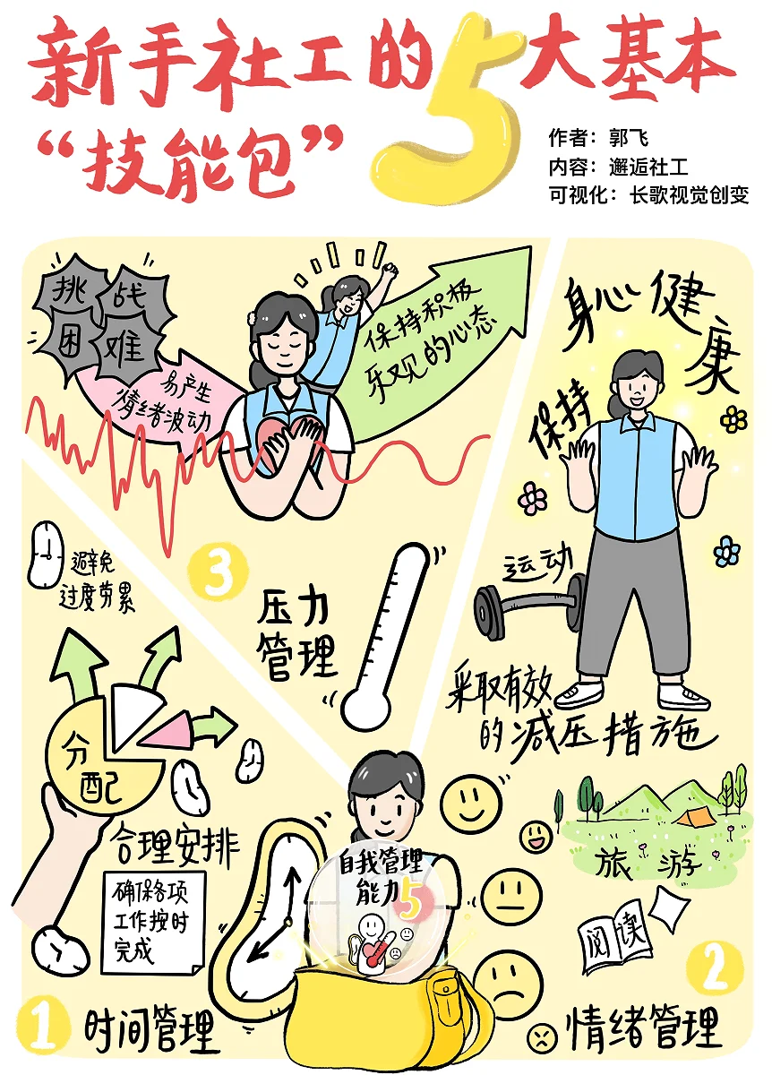 新手社工的5大基本“技能包”