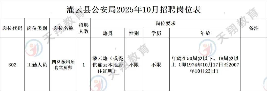 2025年灌云县公安局招聘启事