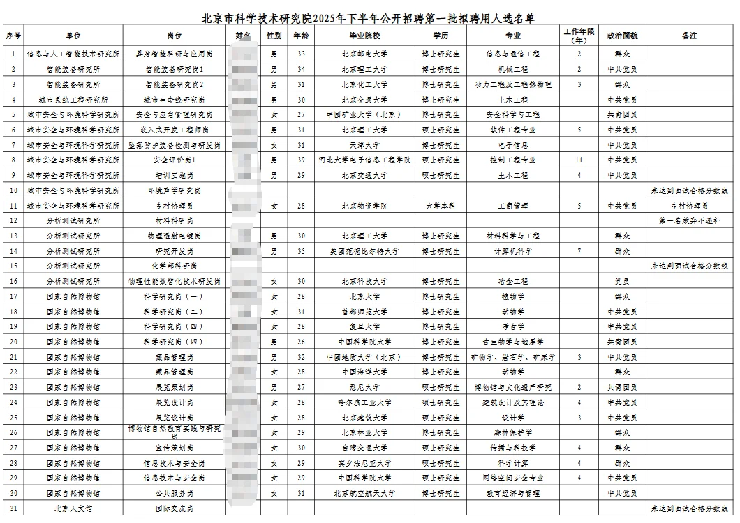 北京市科学技术研究院招聘拟录公示