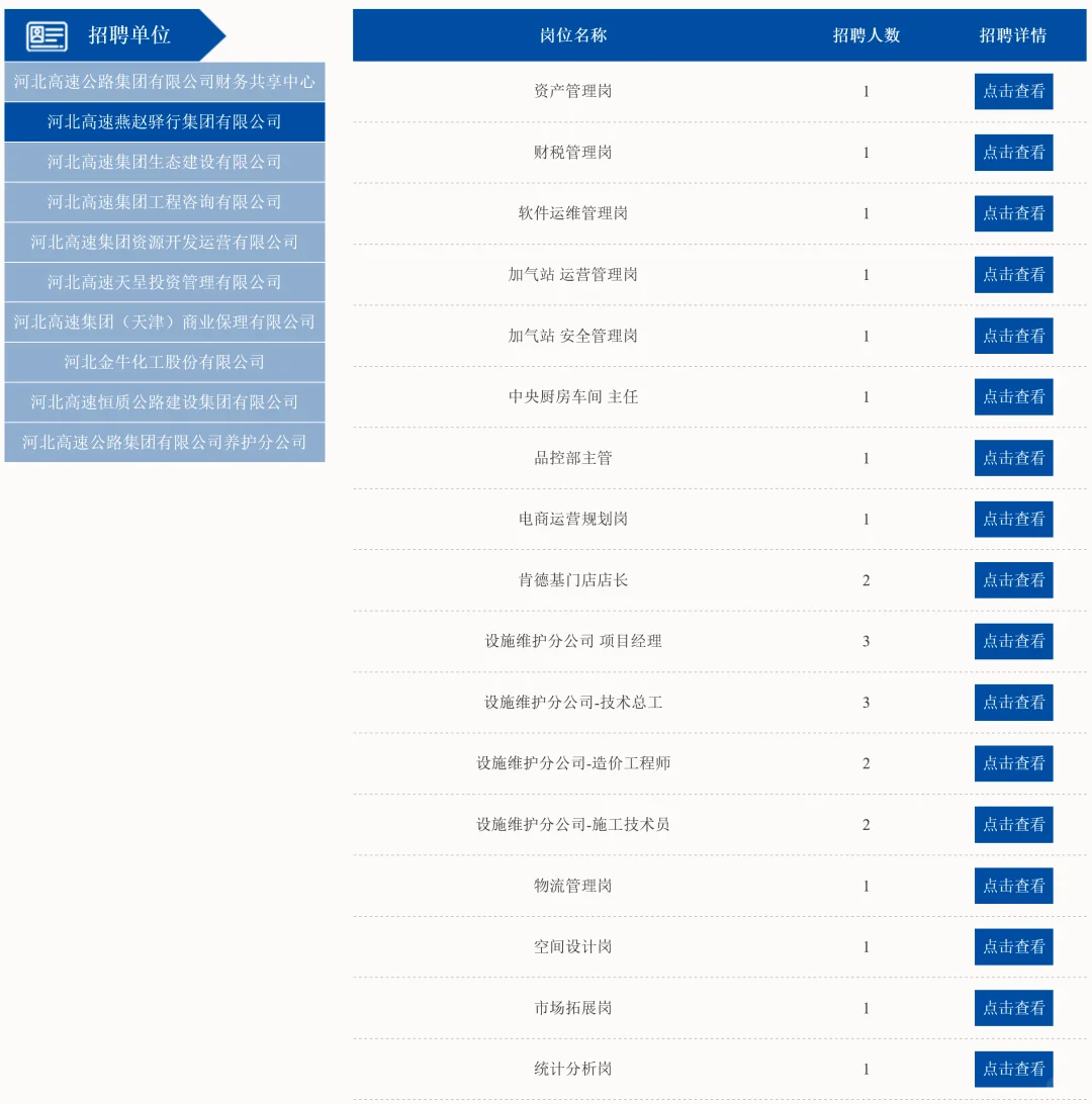 河北高速公路集团有限公司2025年社会招聘