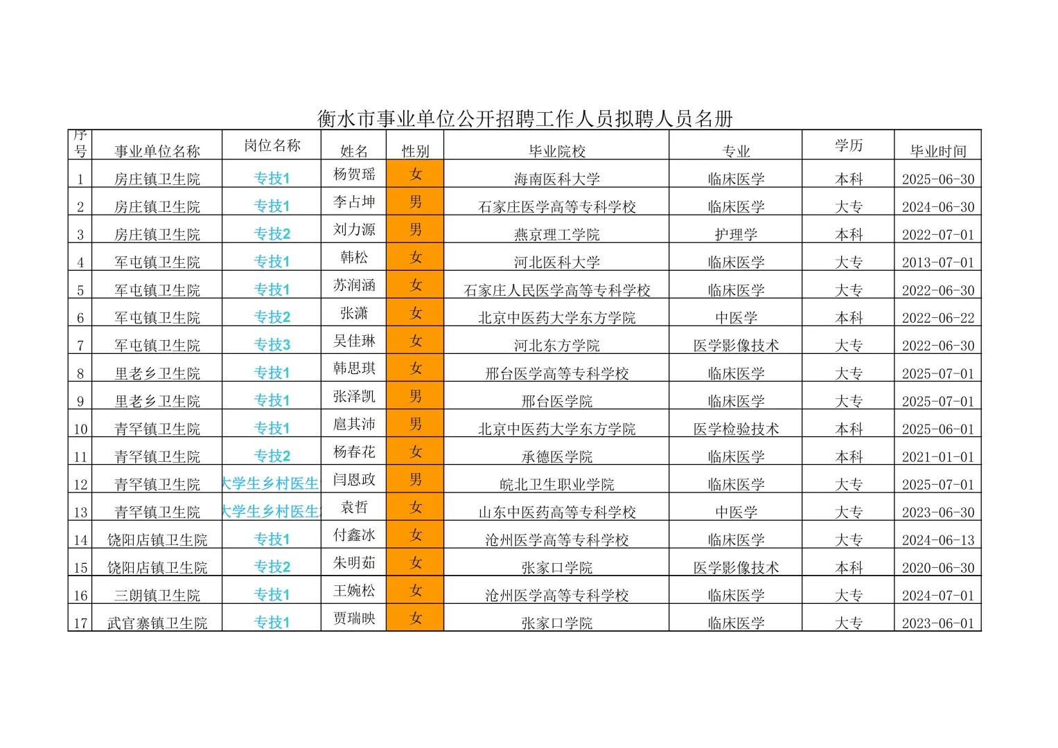 衡水市事业单位公开招聘工作人员拟聘公示
