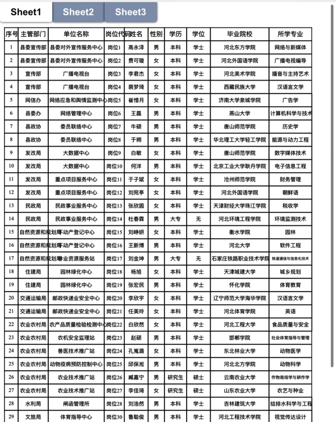 2025唐山滦南事业编公示名单已出