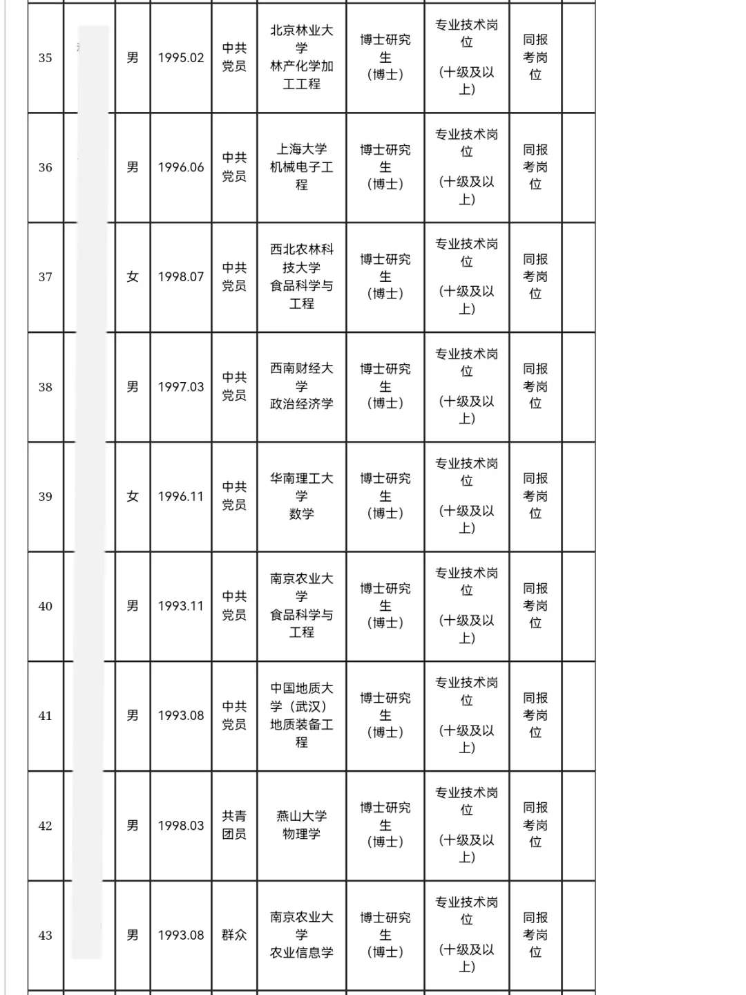 河南工业大学丨2025年公开招聘拟聘50名博士