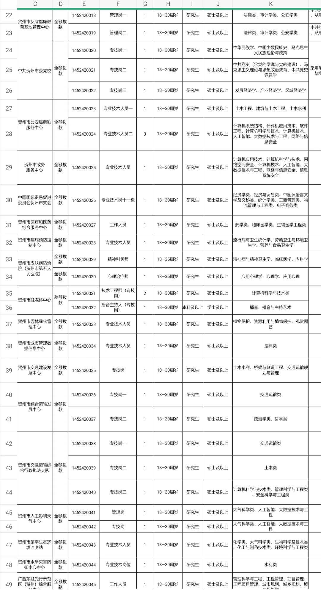 贺州市高层次紧缺人才招聘161人