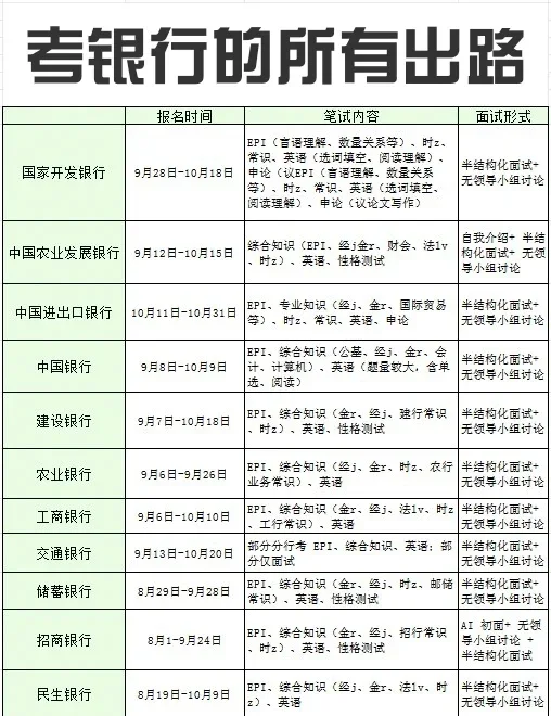 26银行秋招时间（超全汇总版）
