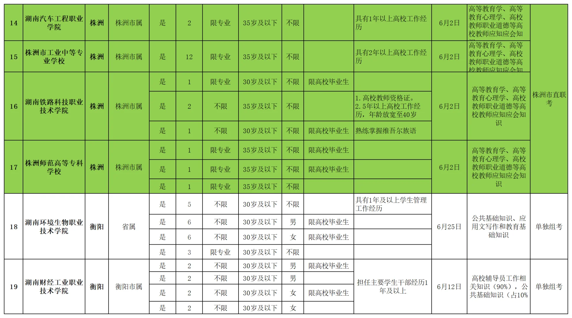 湖南专科辅导员招聘：2025年数据分析发布！