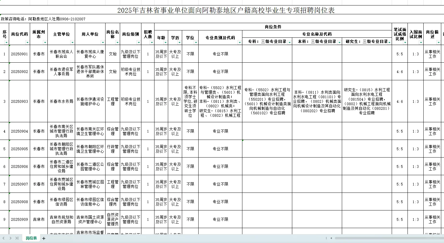 阿勒泰地区的小伙伴，吉林省事业单位喊你报