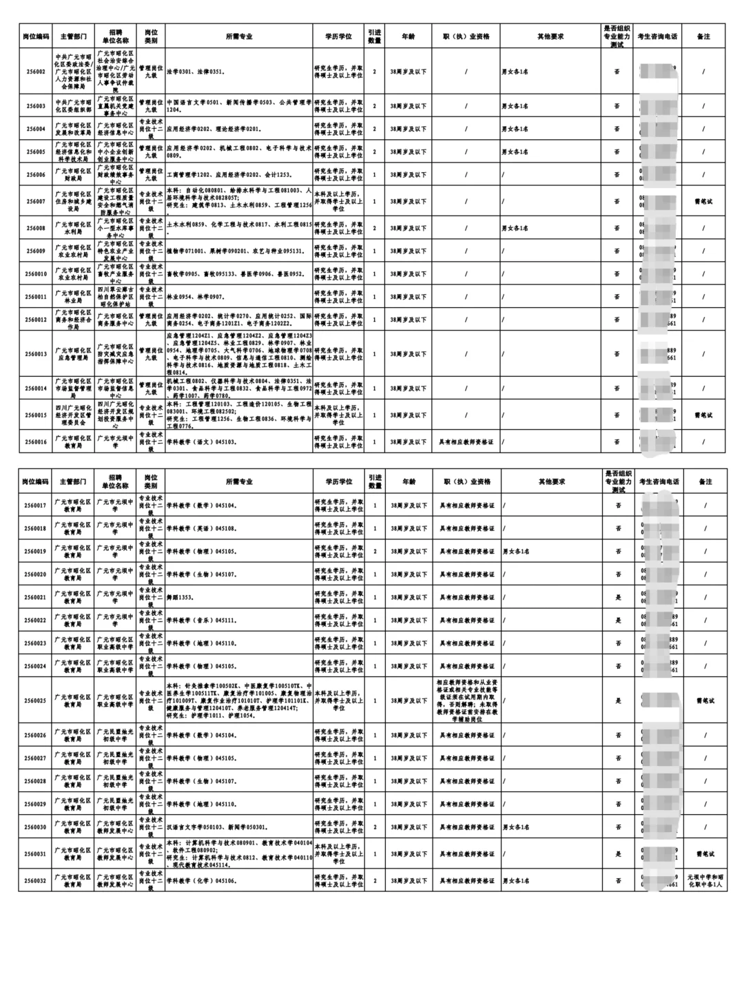 25下半年广元人才引进589人公告发布📣