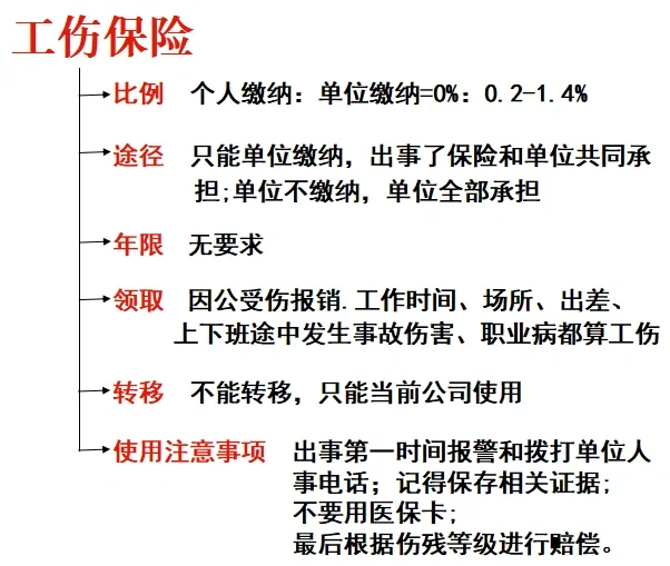 五险一金终于讲明白了