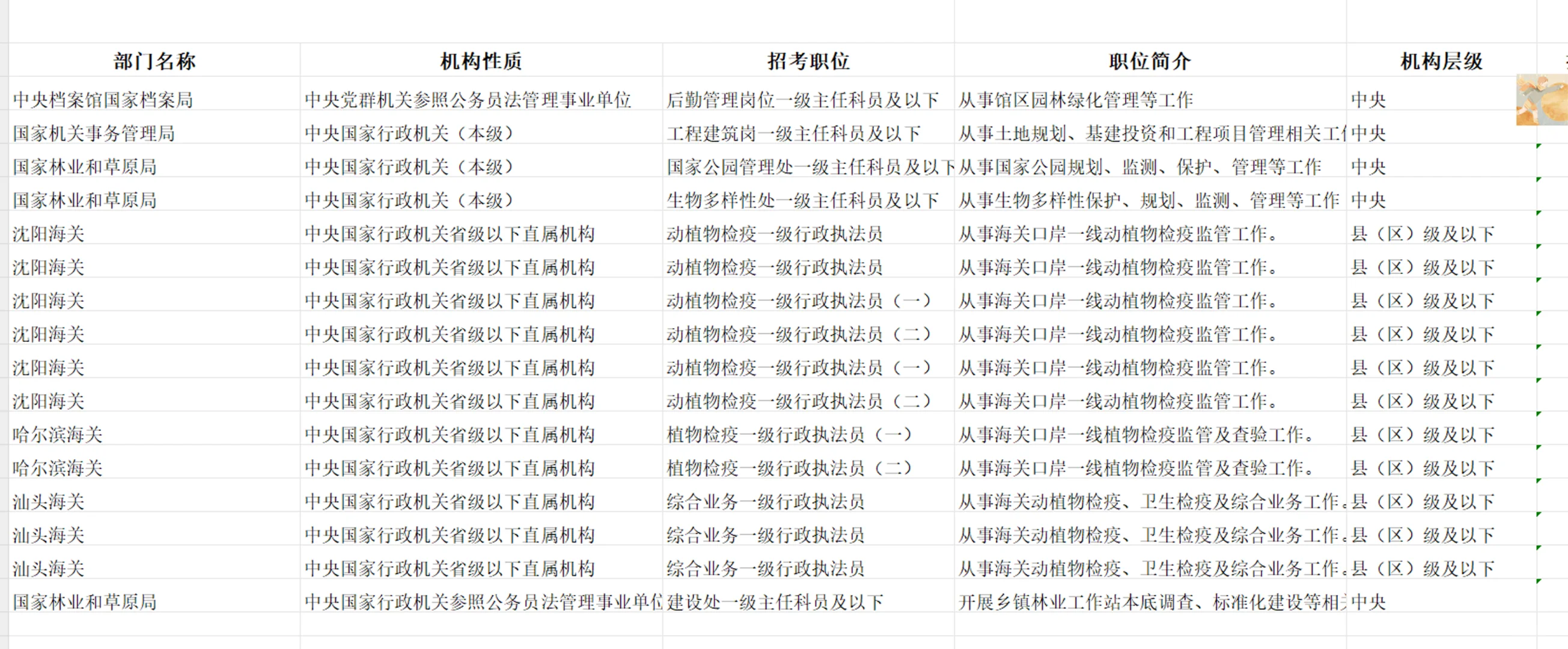 不用找了，国考园林岗位就这18个岗位，冲刺