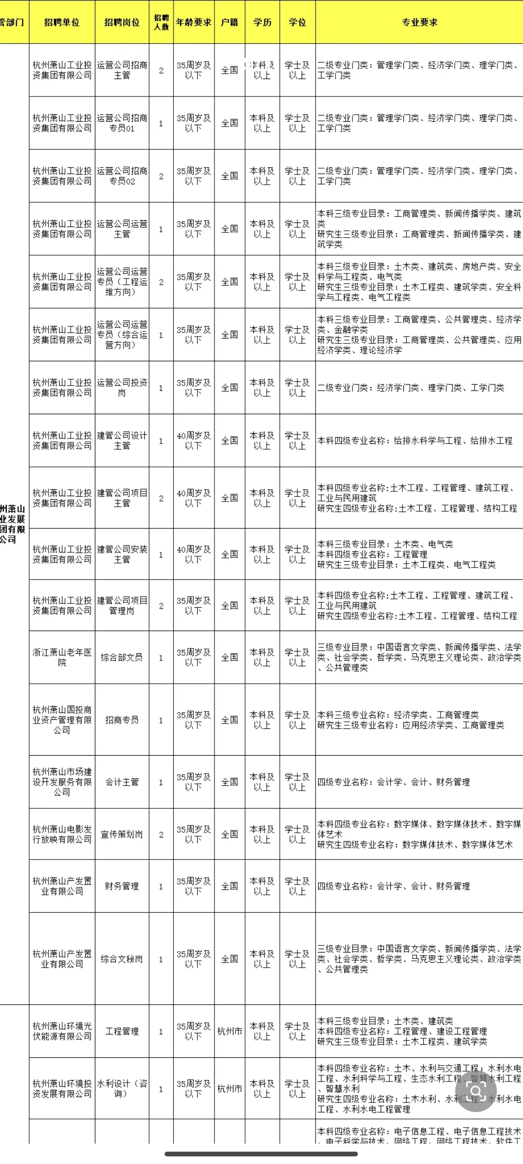 杭州萧山国企招52人