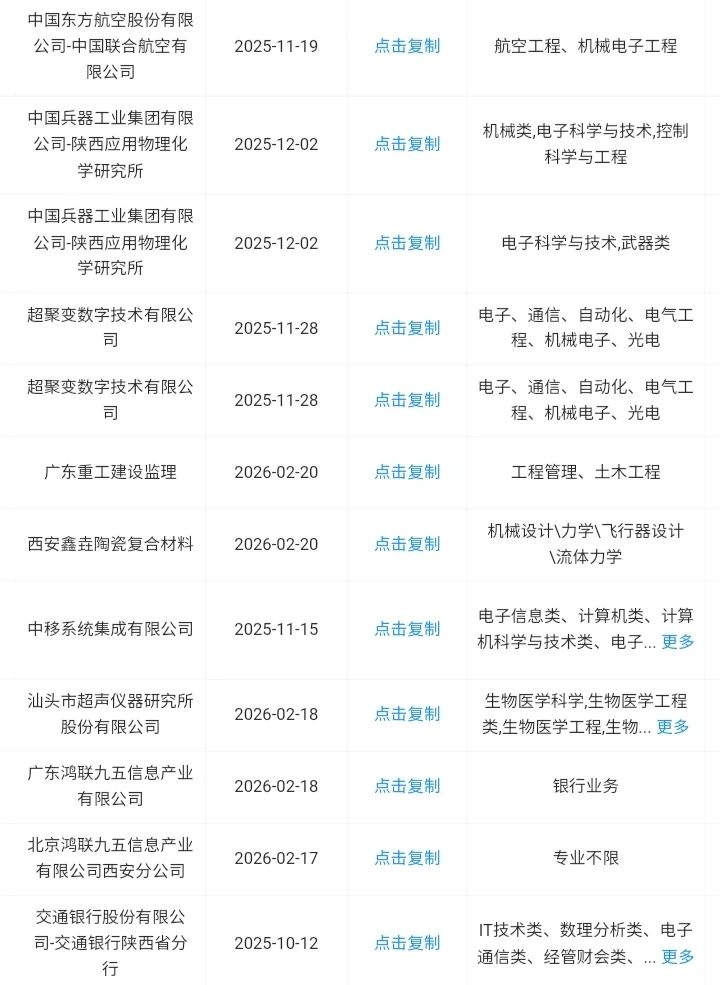 西安秋招一定要去的央国企！