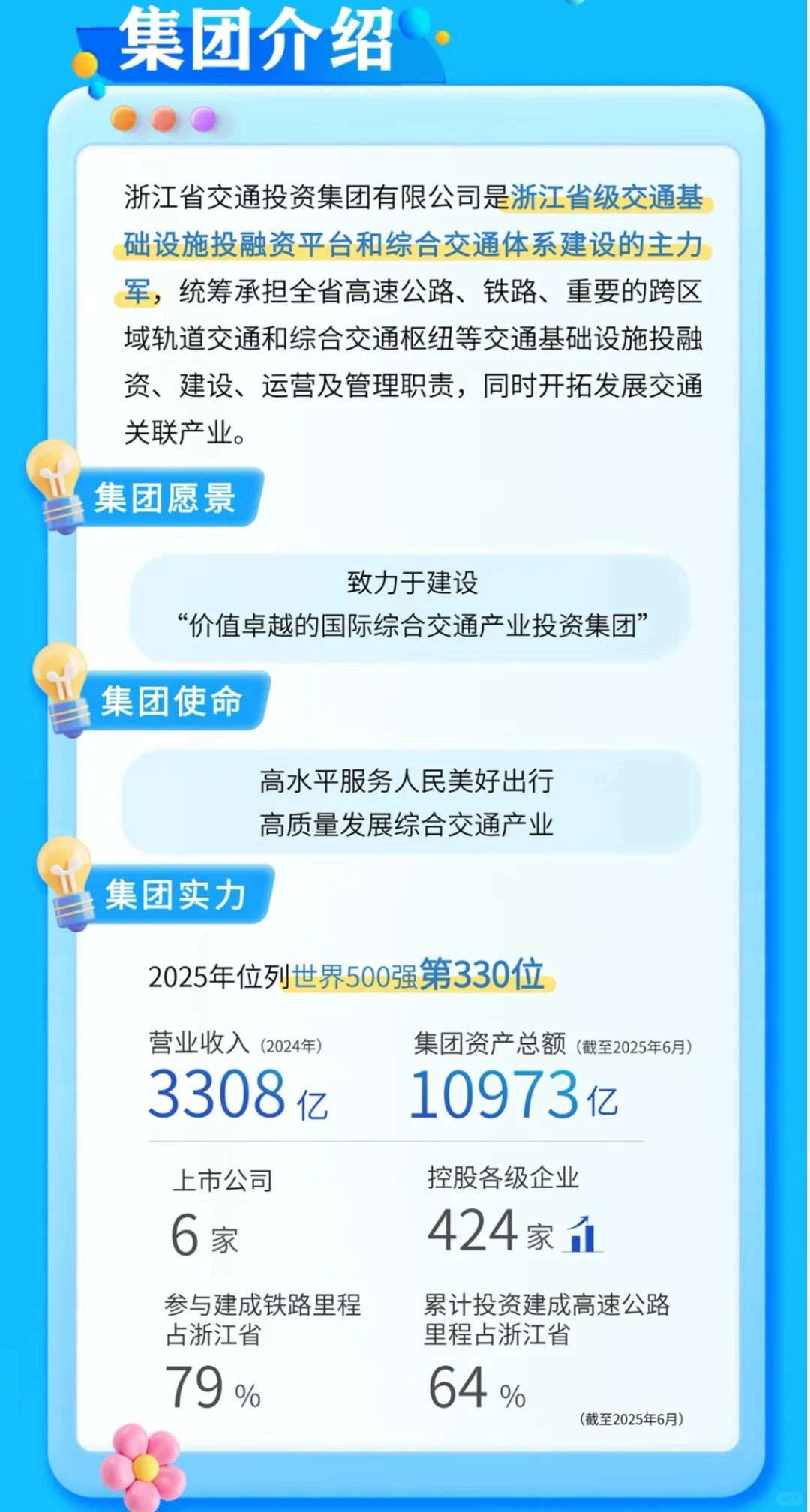 浙江交通集团2026届校园招聘