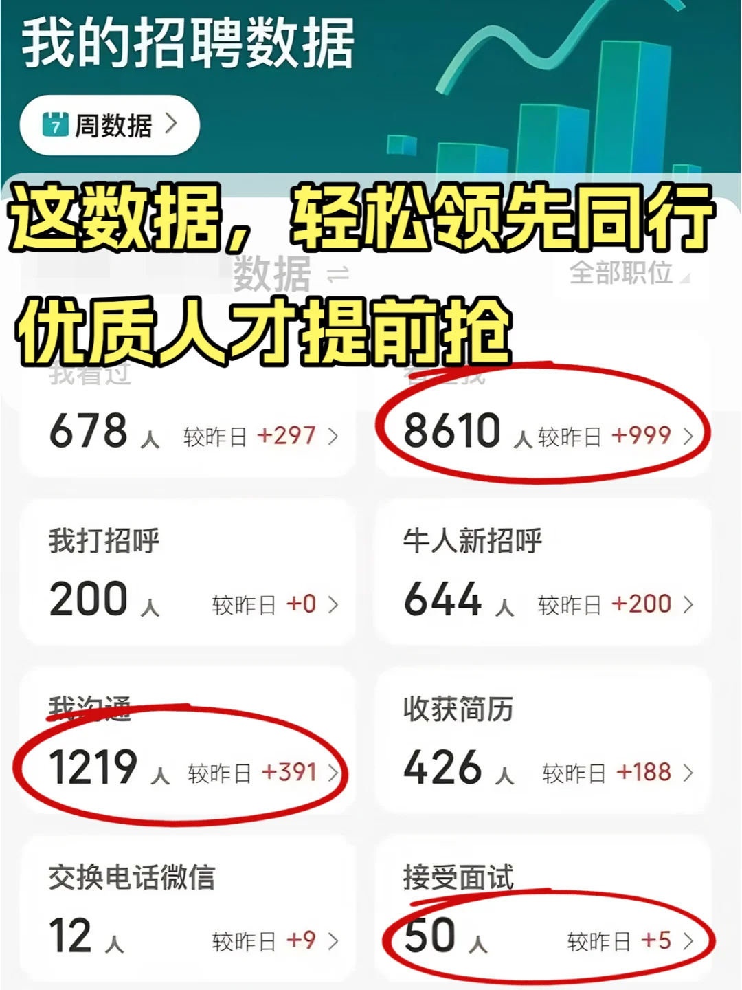 25年招聘攻略！年前储备好，年后招聘无忧！