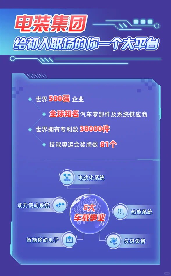电装2026校园招聘疾速启程