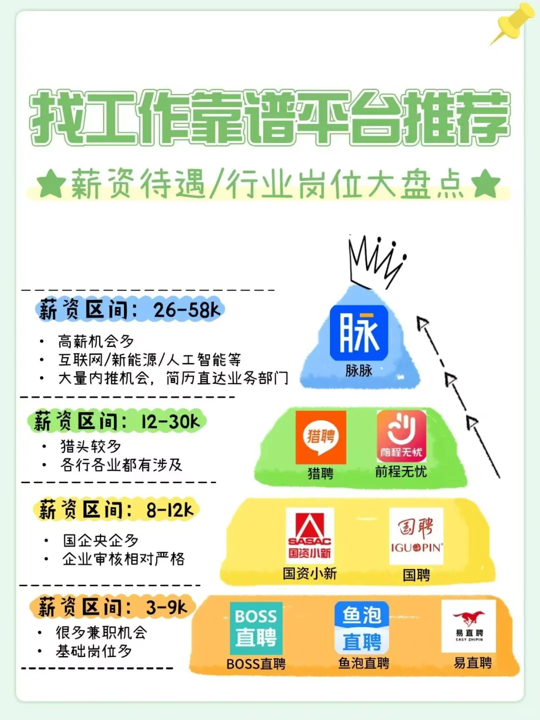 找高薪靠谱好工作，感觉这几个平台更好用