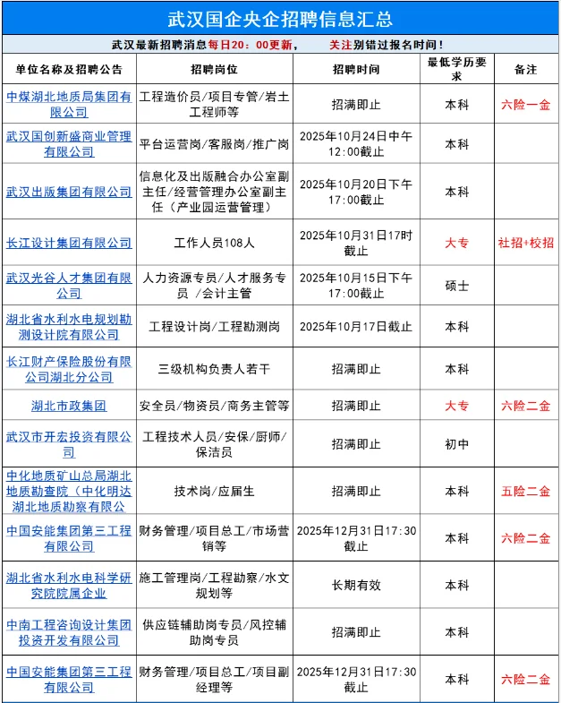 武汉国企央企招聘信息汇总❗快看看有没有你