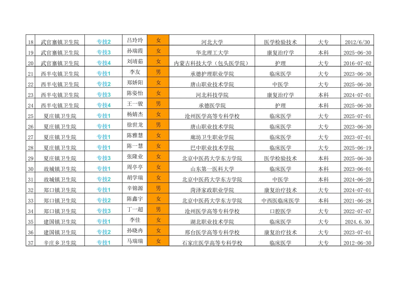 衡水市事业单位公开招聘工作人员拟聘公示