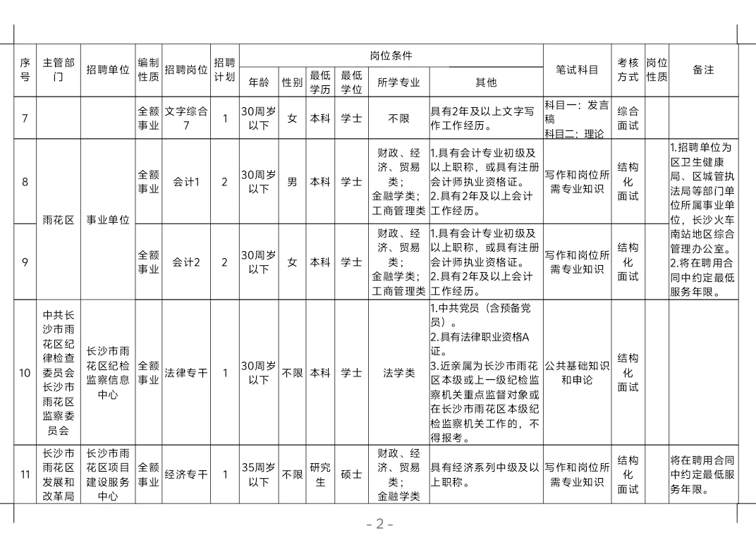 11月8日笔试！长沙雨花区事业单位招32人