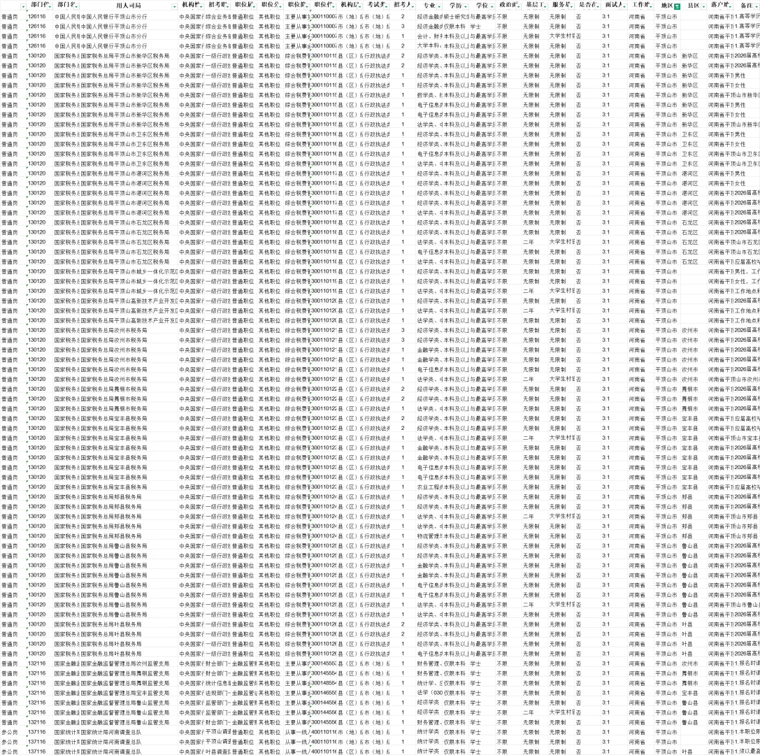26国考河南省平顶山市招录92人