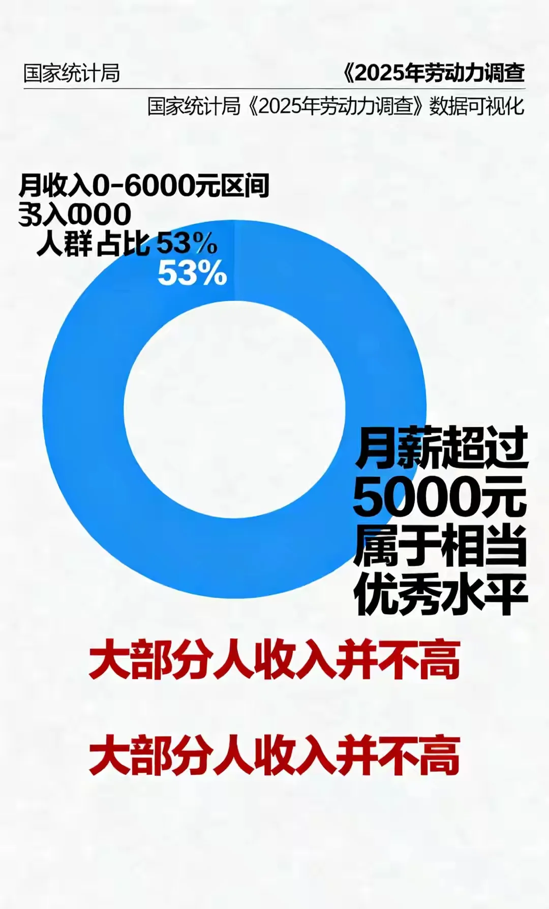 “人均月入过万”