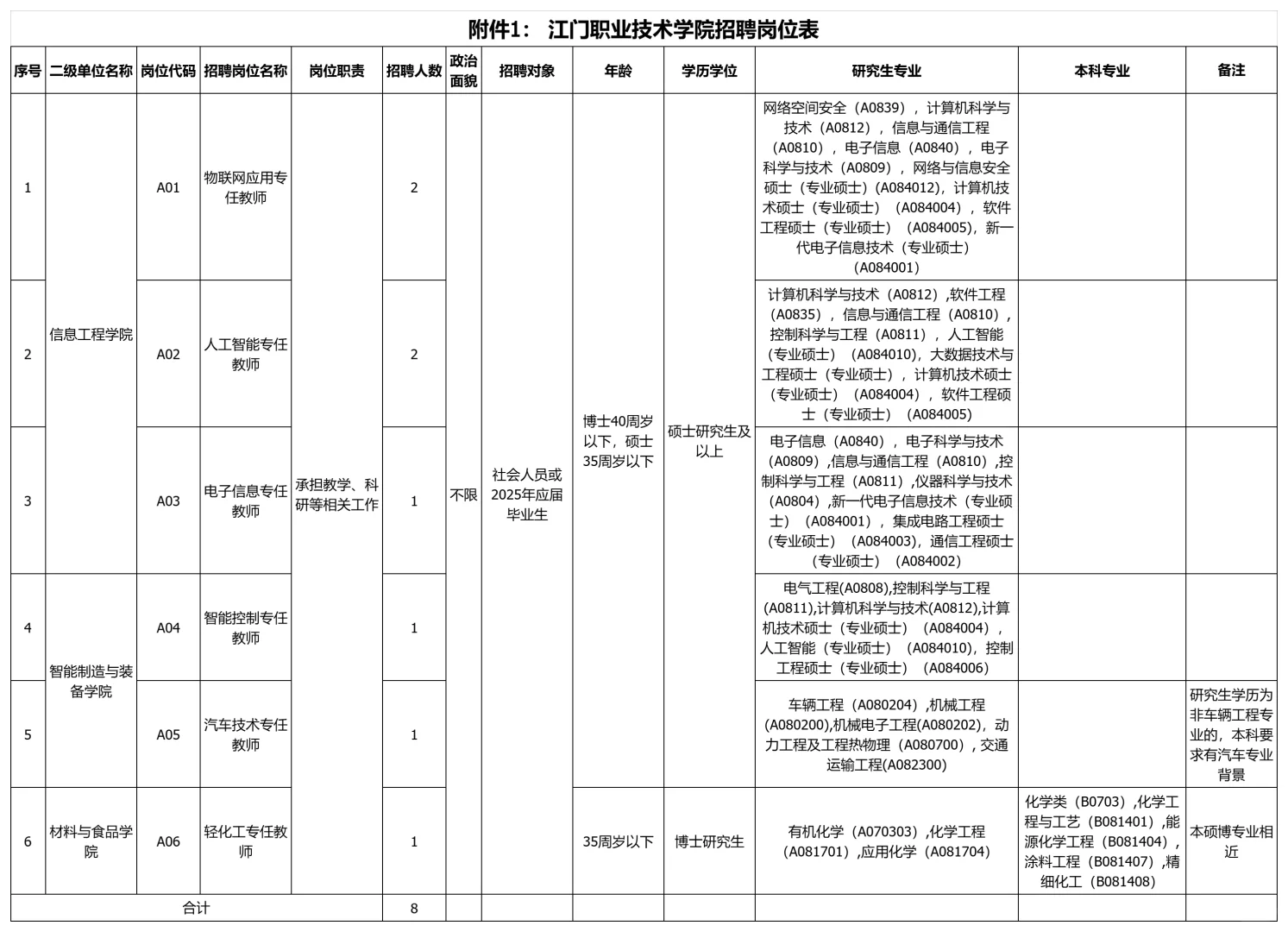 广东高校近期招聘汇总（硕士篇）