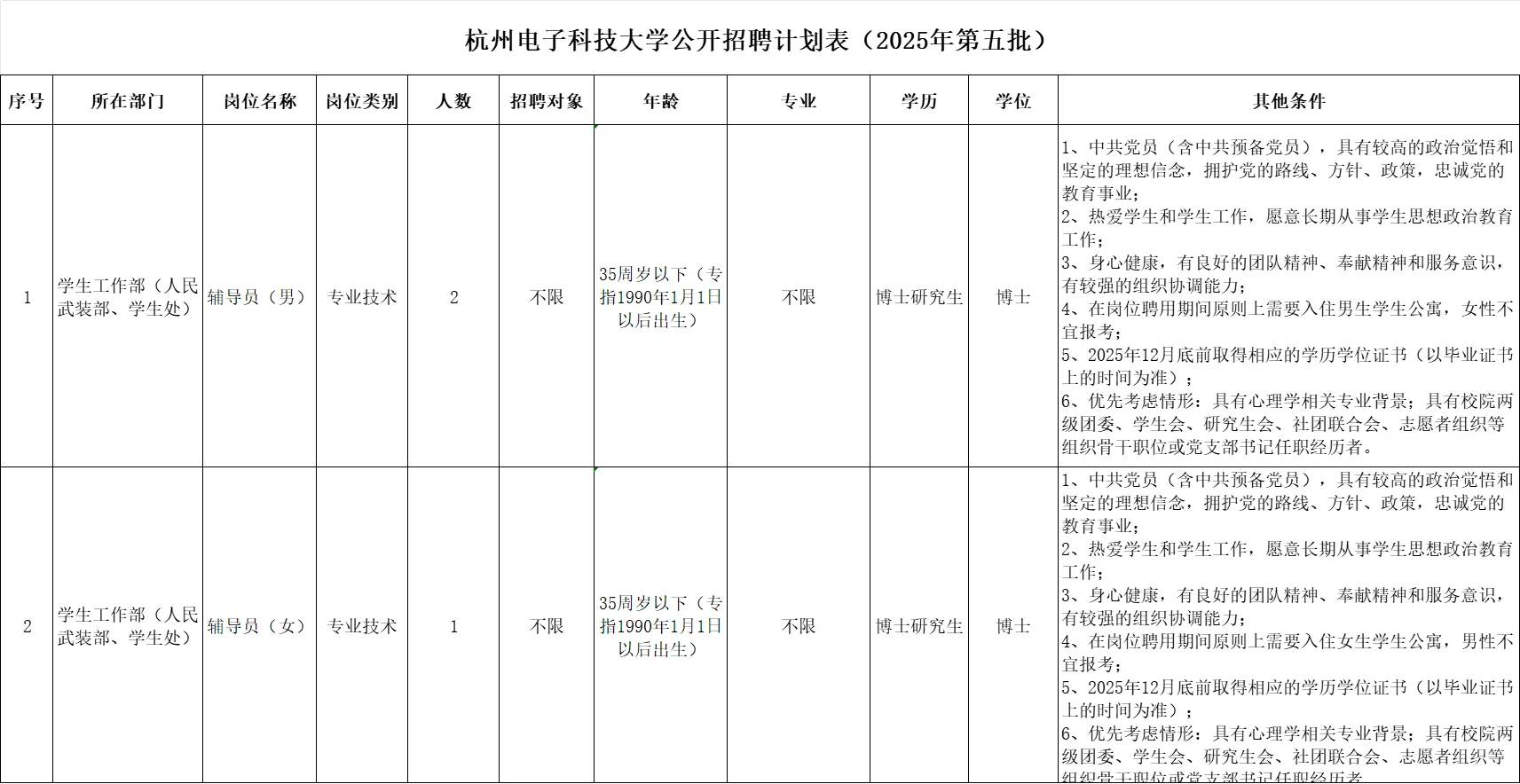 高校招聘信息分享10.7