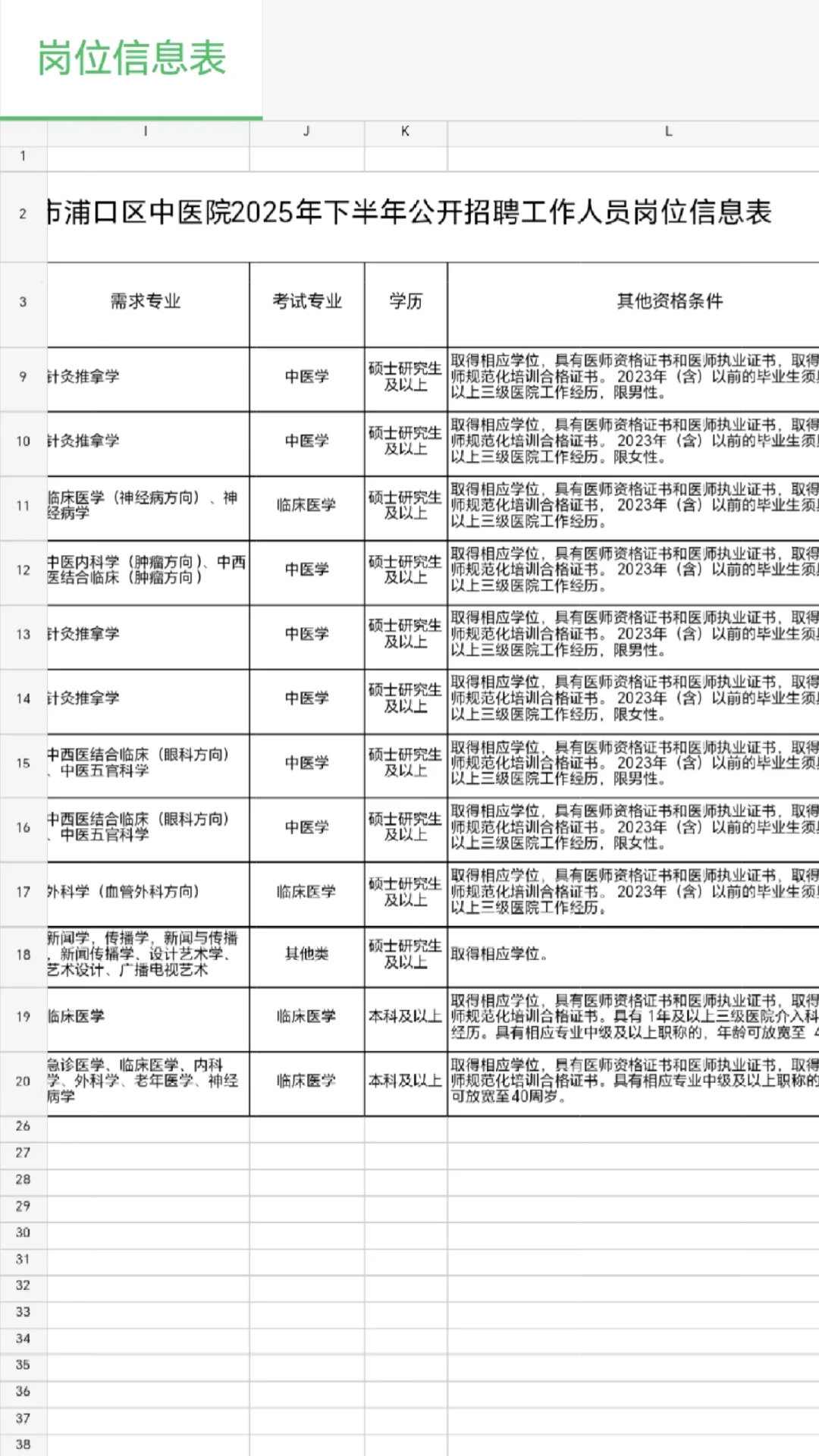 南京浦口区中医院😂这是大爆发？